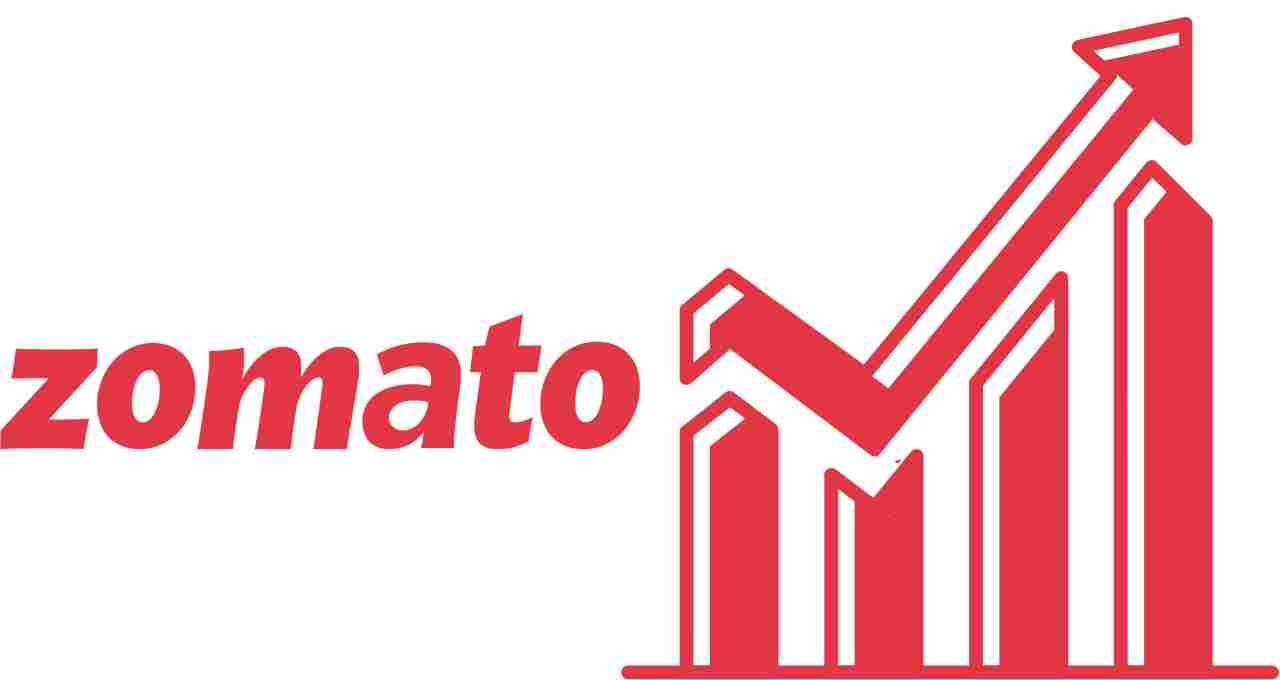 Zomato Share Price Target 2023, 2024, 2025, 2026, 2027, 2028, 2029, 2030