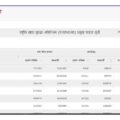 UP Ration Card List
