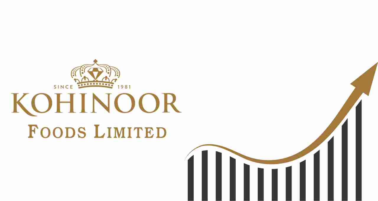 Kohinoor Foods Share Price Target 2023, 2024, 2025, and 2030