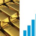 Gold Price Prediction 2023, 2024, 2025, 2026, 2027, 2028, 2029, 2030 , 2035, 2040 , 2045, 2050