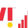 Vodafone Idea Share Price Target 2023, 2024, 2025, 2026, 2027, 2028, 2029, 2030