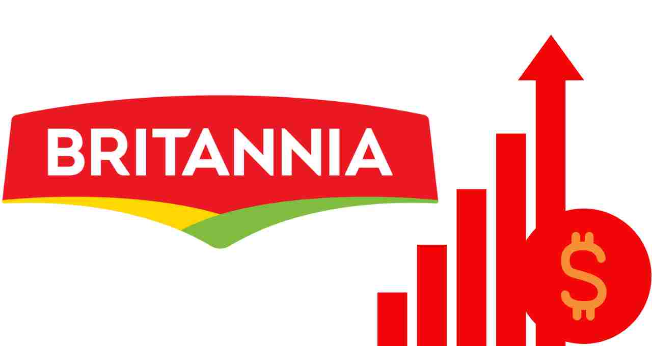 Britannia Share Price Target 2023, 2024, 2025, 2026, 2027, 2028, 2029, 2030