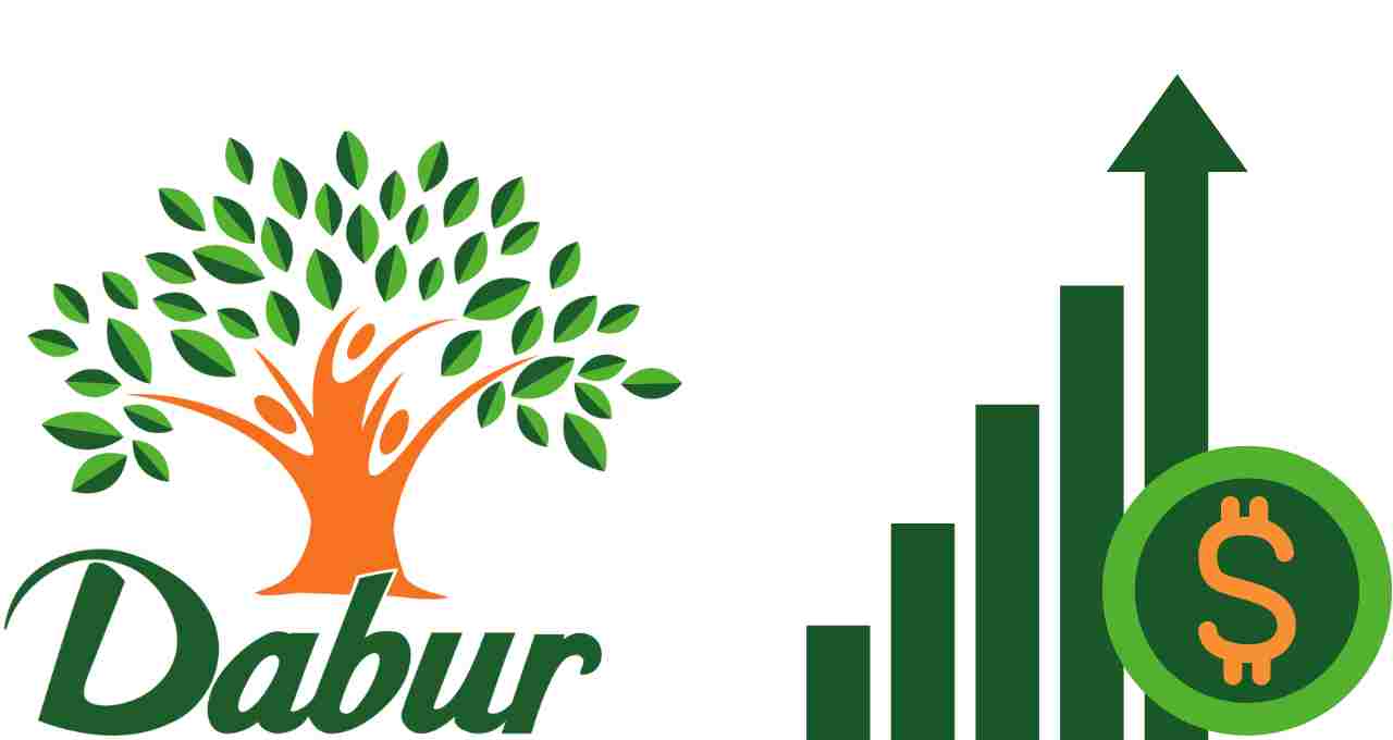 Dabur India Share Price Target 2023, 2024, 2025, 2026, 2027, 2028, 2029, 2030
