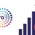 Wipro Share Price Target 2023, 2024, 2025, 2026, 2030