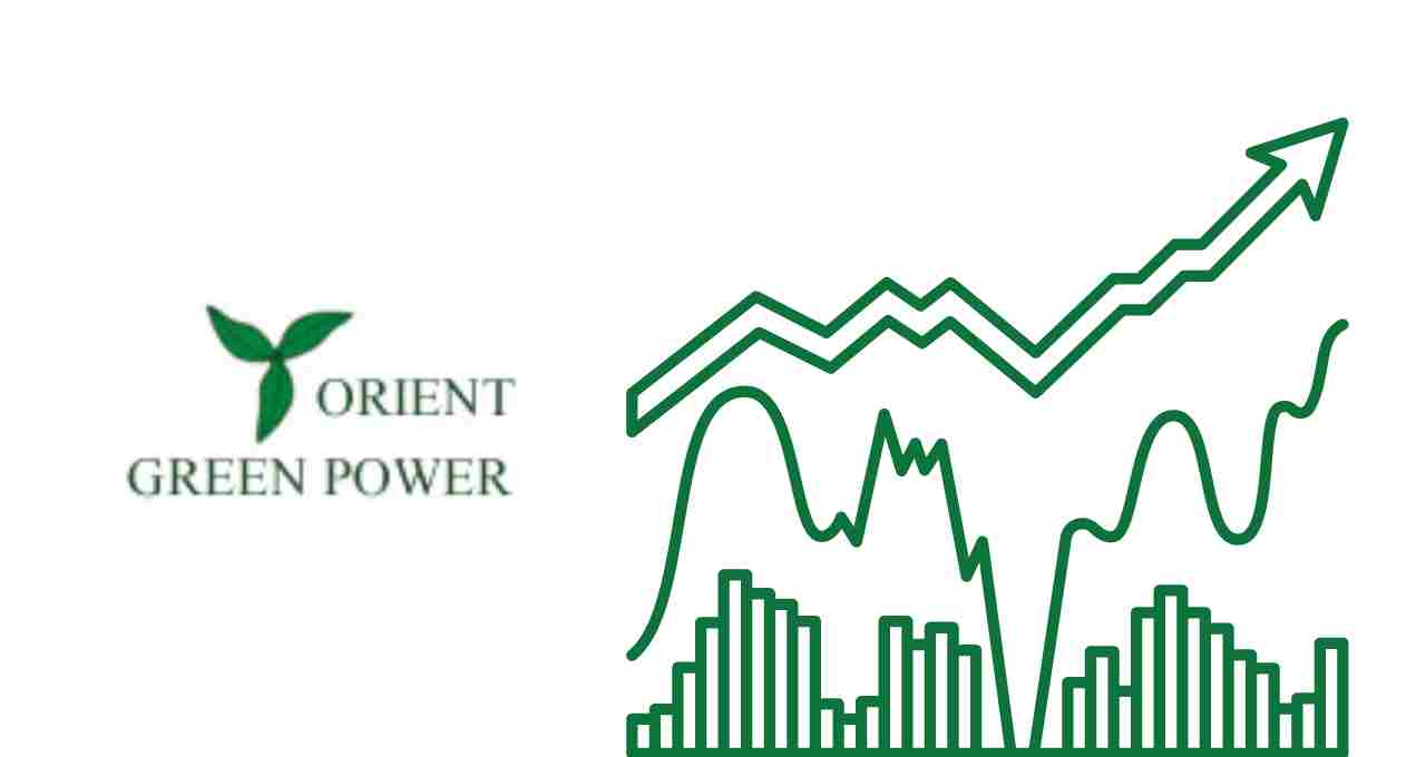 Orient Green Power Share Price Target 2023, 2024, 2025, 2026, 2030, 2040, 2050